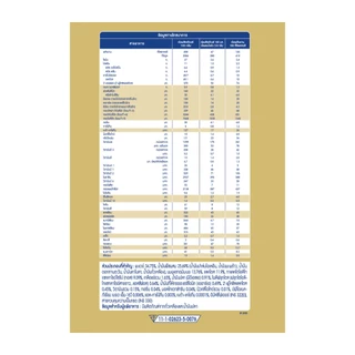 นมไฮคิว ซูเปอร์โกลด์ ซินไบโอ นมผงสูตร1 1710 กรัม HiQ Super Gold Synbio