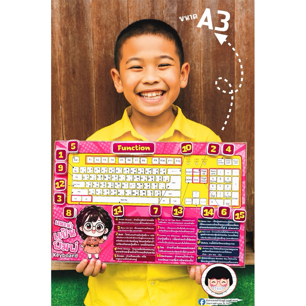 สื่อการสอนวิชาคอมพิวเตอร์ ส่วนประกอบของแป้นพิมพ์