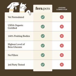 Fera Pets USDA Organic Mushroom Blend for Immune Support for dogs and cats