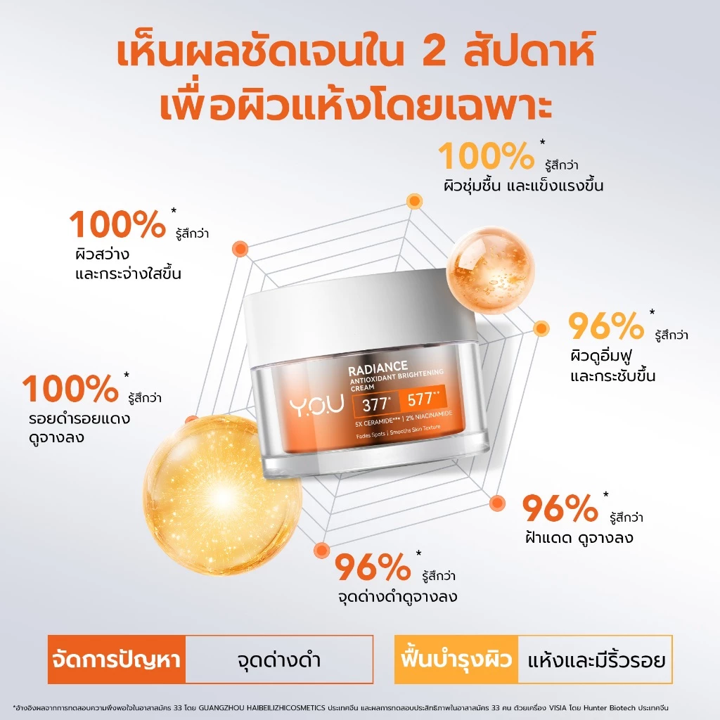 YOU Radiance Antioxidant Brightening Cream 50g ครีมไวท์เทนนิ่ง ปรับผิวให้กระจ่างใส วิตามินซี ลดจุดดำ ผิวชุ่มชื้น thumbnail 5