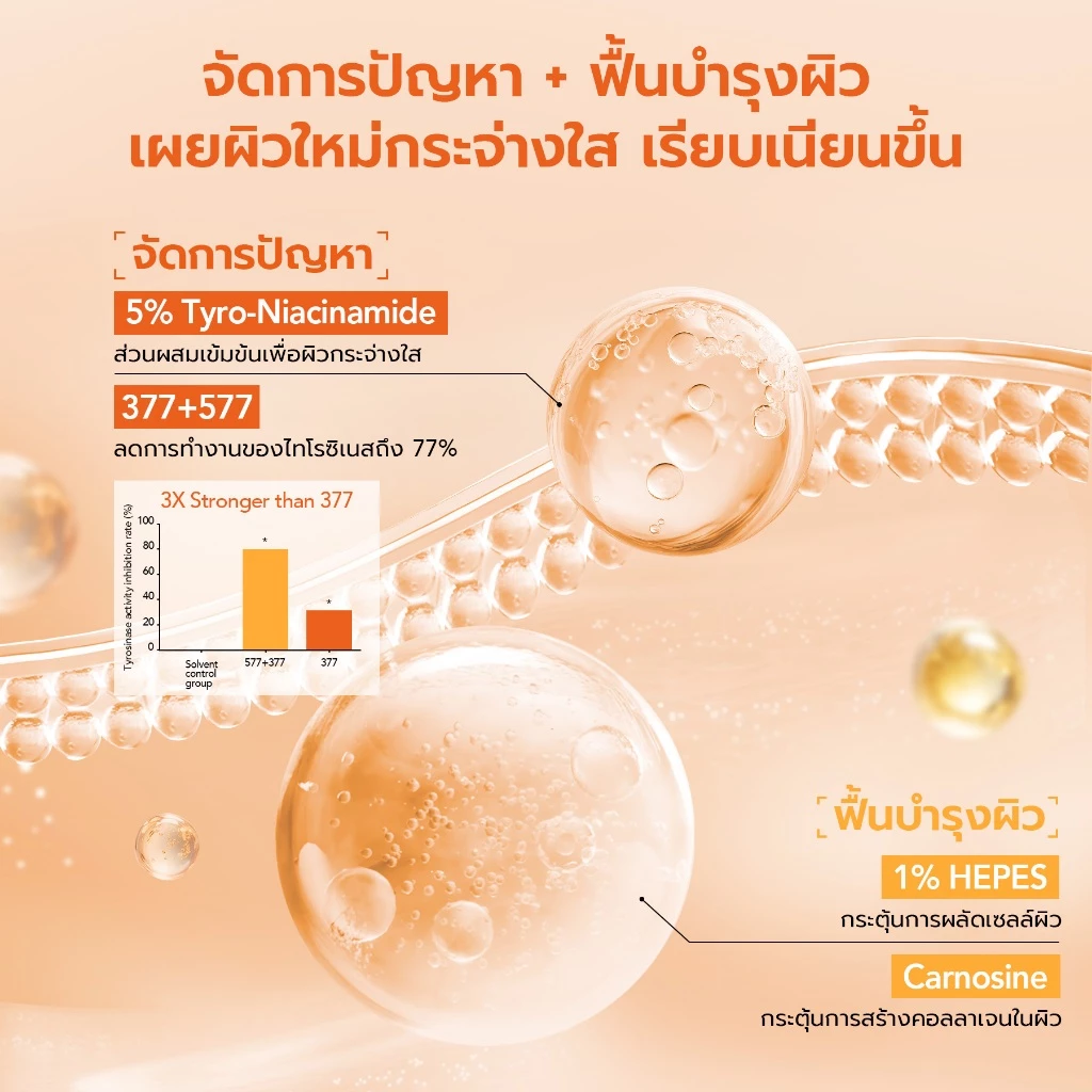 YOU Radiance Up! Spotless Brightening Serum 20ml เซรั่มไวท์เทนนิ่ง วิตามินซี ปรับสีผิวสม่ำเสมอ ผิวอิ่มฟู thumbnail 7