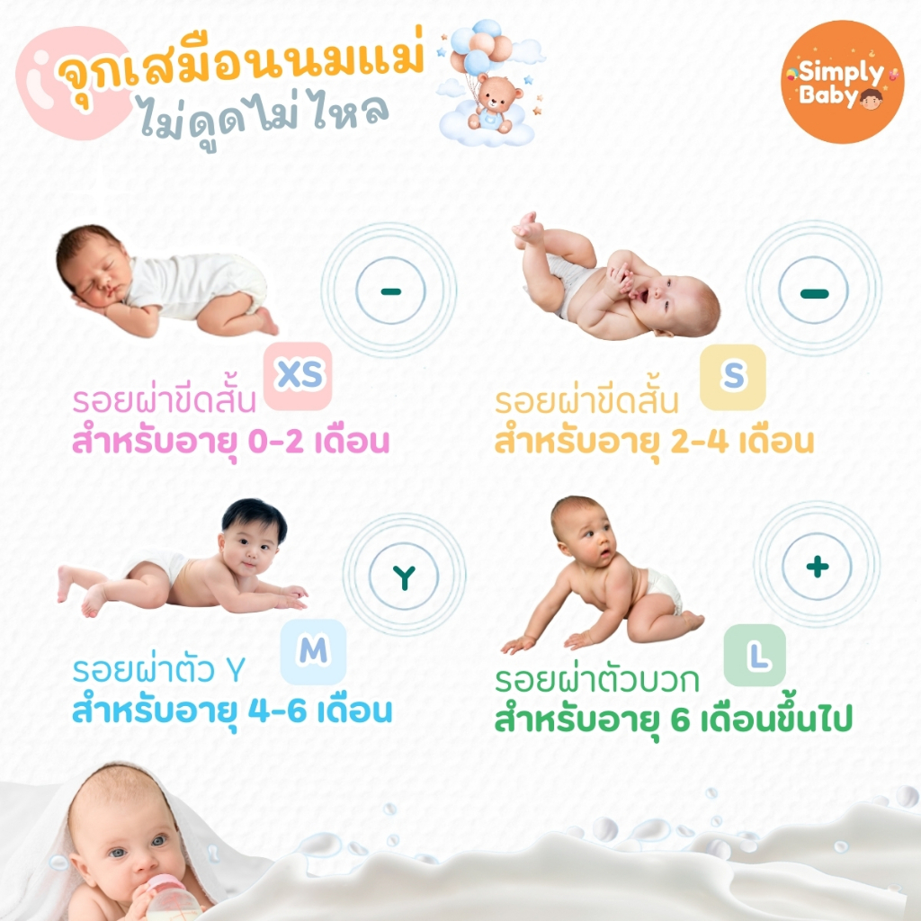 รูปภาพ 4