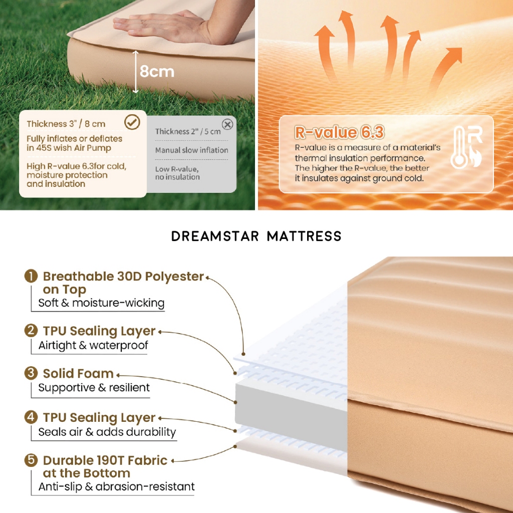 OneTigris Sleeping Mattress ที่นอนแบบพองลมอัตโนมัติ น้ำหนักเบา ที่นอนสําหรับตั้งแคมป์ เบาะรองนอน - รูปที่ 3