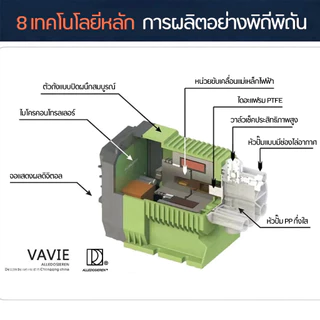 ปั๊มจ่ายสารเคมี คลอรีน หน้าจอดิจิตัล ปั๊มเคมี ปั๊มฟีด ALLEDOSIEREN Chemical Dosing pump Digital