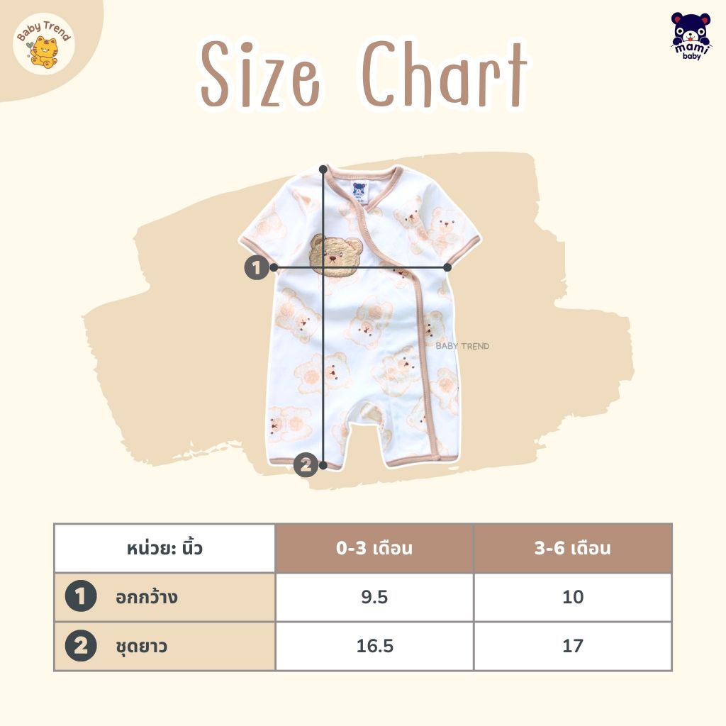 รูปภาพ 8