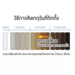 ยกลัง ไส้กรอง PP แบบเรียบ Big Blue Lambda 8 ขิ้น ขนาด 4.5x20 นิ้ว 5 ไมครอน อะไหลเครื่องกรองน้ำ