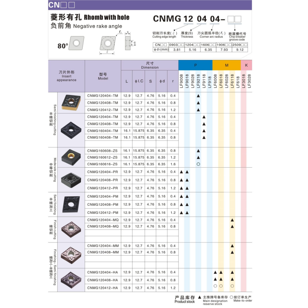 เม็ดมีดกลึง CNMG120404 MS-MQ งาน เหล็ก สแตนเลส ยี่ห้อ DESKAR - รูปที่ 2
