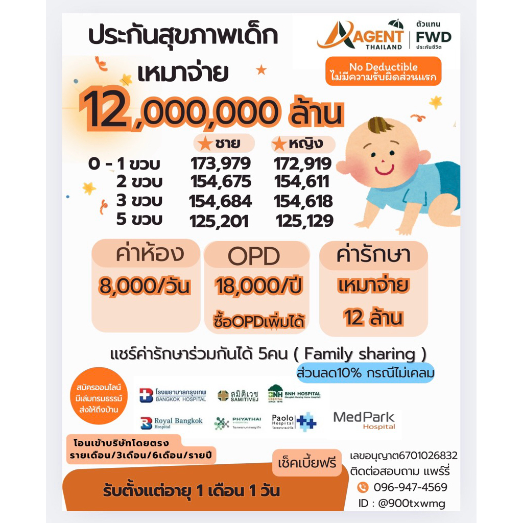 ประกันสุขภาพของเด็กเล็ก เหมาจ่าย12ล้าน ไม่ต้องสำรองจ่ายความรับผิดส่วนแรก มีOPDผู้ป่วยนอก (รายปี)