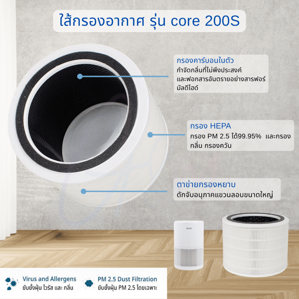 ไส้กรองอากาศ สำหรับ Levoit Core 200S True HEPA Filter เครื่องฟอกอากาศ เลอวอยซ์ Air Purifier สินค้าOEM รูปที่ 2