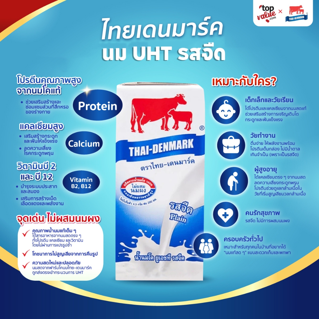 นมไทยเดนมาร์ค นมกล่อง UHT ยกลัง รสจืด ขนาด 180 มล. (36 กล่อง/ลัง)