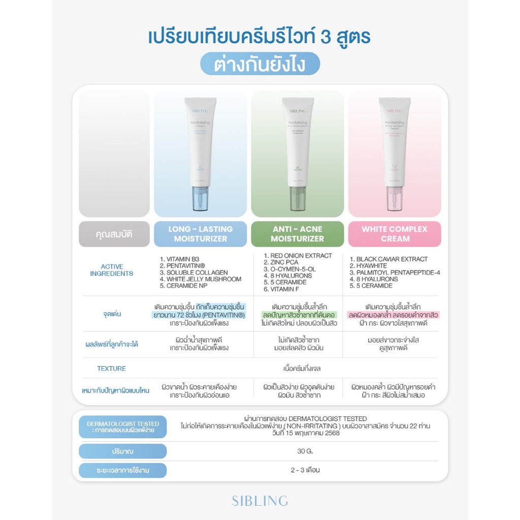 ผลิตภัณฑ์ดูแลผิว SIBLING