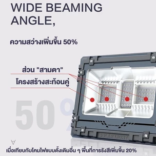 【รุ่นเรือธง】โคมไฟสปอตไลท์โซล่าเซลล์ แสงขาว สายยาว5M IP68 พลังงานแสงอาทิตย์ ส่องป้ายโฆษณา