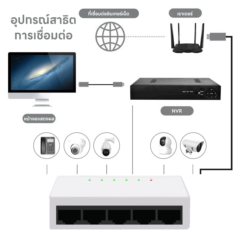 รูปภาพ 7