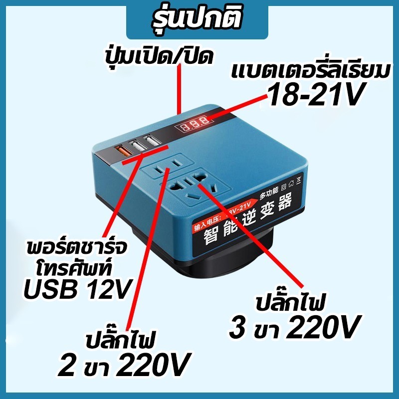 รูปภาพ 2