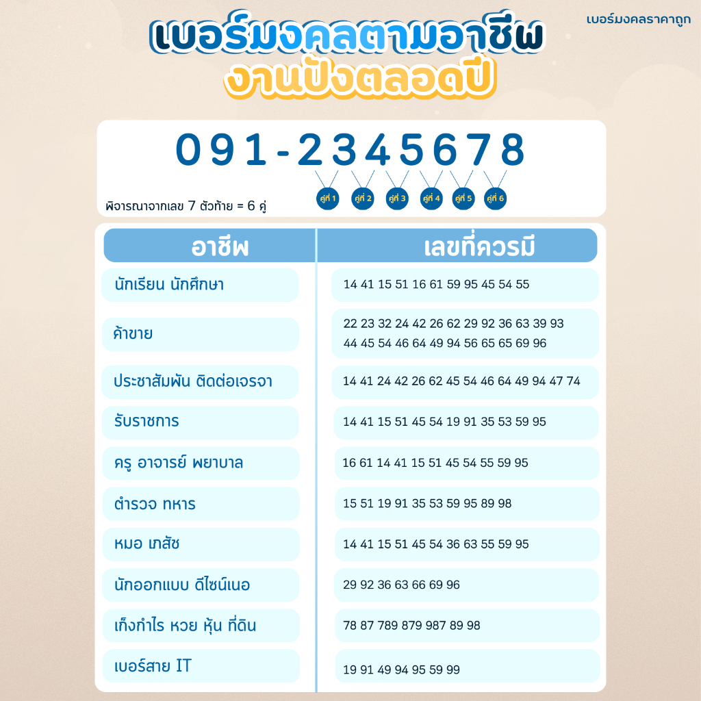 เบอร์มงคลคัดพิเศษ (ชุดที่4) เกรดA+ ระบบเติมเงิน เบอร์รับทรัพย์ เบอร์รับโชค ราคา ถูกที่สุด ดีลบีเคเค แกลเลอรีภาพที่ 4
