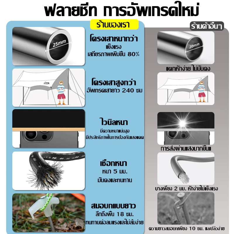 ฟลายชีทพร้อมเสา 3x3/3x4/4x6/3.4x4.5/5.2x4.5m เต้นท์แคมปิ้ง thumbnail 3