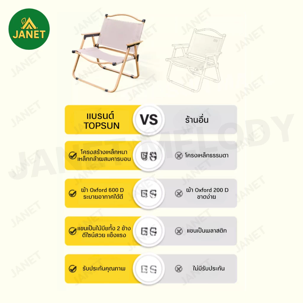 TOP SUN เก้าอี้แคมป์ปิ้ง Kermit Chair เก้าอี้พับ เก้าอี้สนาม thumbnail 4