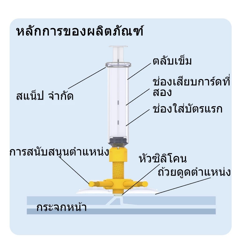 🥇เทคโนโลยีอเมริกัน🥇ซ่อมด่วนใน1นาที น้ำยาเชื่อมกระจก ชุดซ่อมกระจกรถยนต์ กาวติดกระจก กระจกบังลมลบรอย - รูปที่ 6