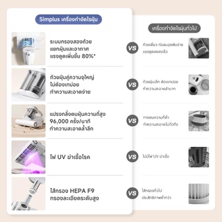 Simplus เครื่องกำจัดไรฝุ่น UV ถ้วยคู่ ตบ 96,000 รอบ/นาที ดูด 18,000Pa ลมร้อน HEPA F9 CMYH007