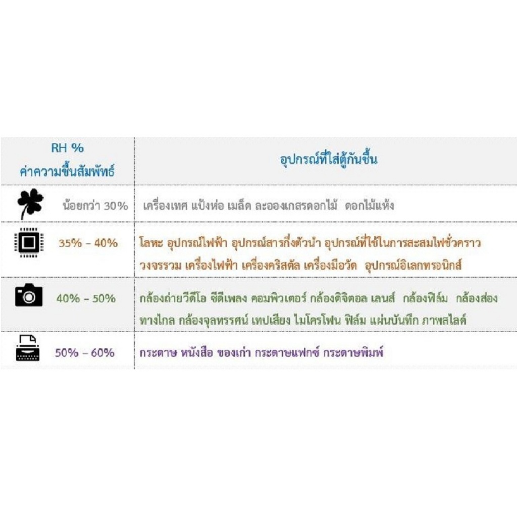 ShutterB Dry Cabinet SB-35ES ตู้กันความชื้น ขนาด 35 ลิตร ตู้กันชื้น ระบบ Auto Shutter B - รูปที่ 7