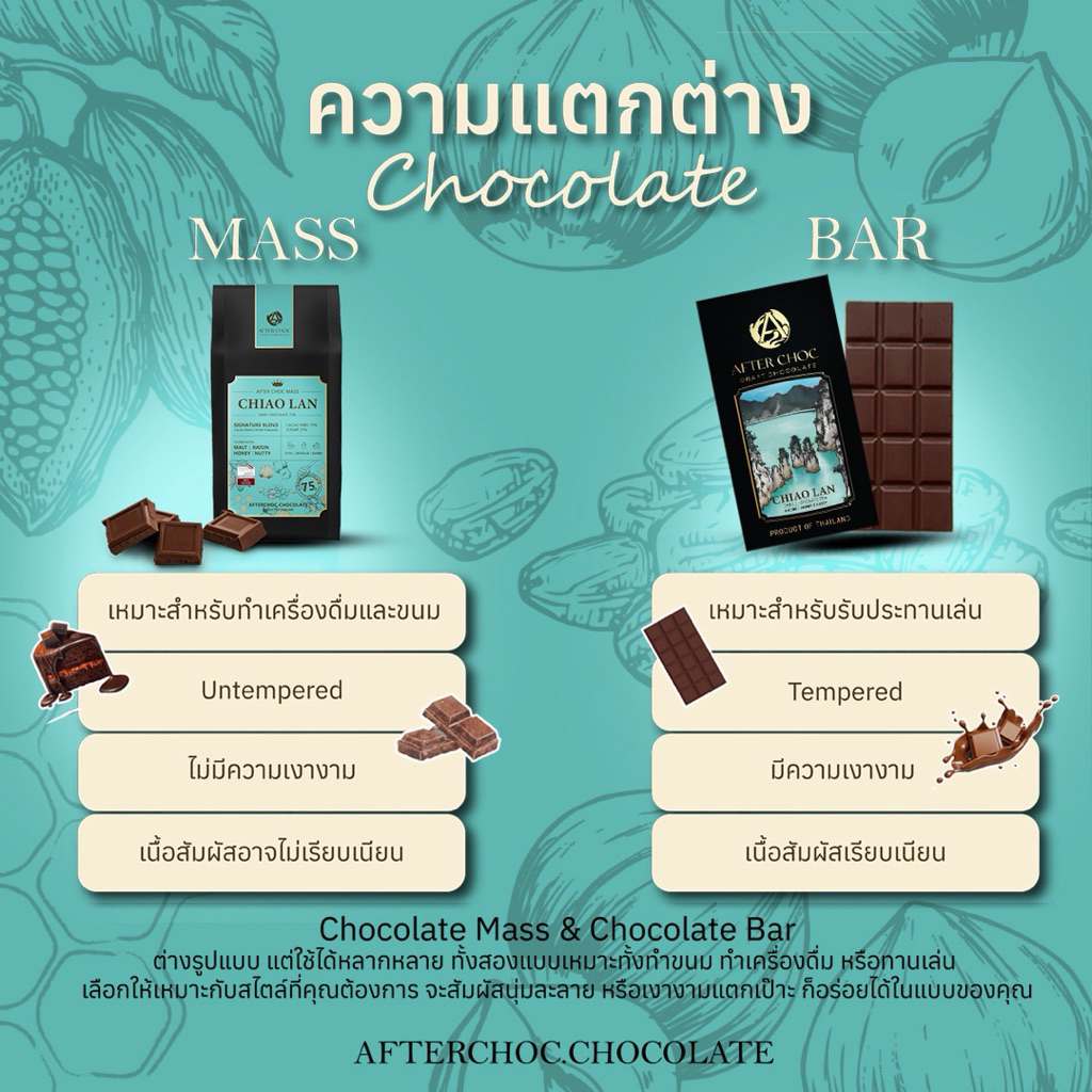 ช็อกโกแลตบาร์รางวัลระดับโลก Craft Chocolate - Chiao Lan 75% - รูปที่ 3