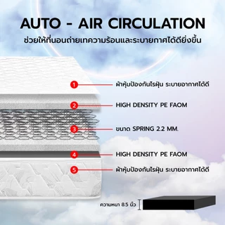 SONYA ที่นอนสปริง ขนาด 5 ฟุต หนา 8.5 นิ้ว รุ่น ANNITA สีขาว |LAN|