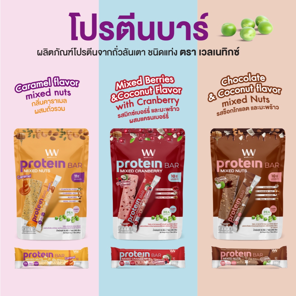 โปรตีนบาร์ Wellnetix Protein Bar จากถั่วลันเตา โปรตีนสูง คุมหิว อิ่มนาน ของว่างสุขภาพ