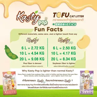 ทรายแมว Kasty pop ทรายเต้าหู้ แคสตี้ ป็อป สูตรใหม่ ราคาประหยัดส่วนผสมจะเป็นถั่วลันเตา 80% ถั่วเหลือง 20% ขนาด 6 ลิตร.