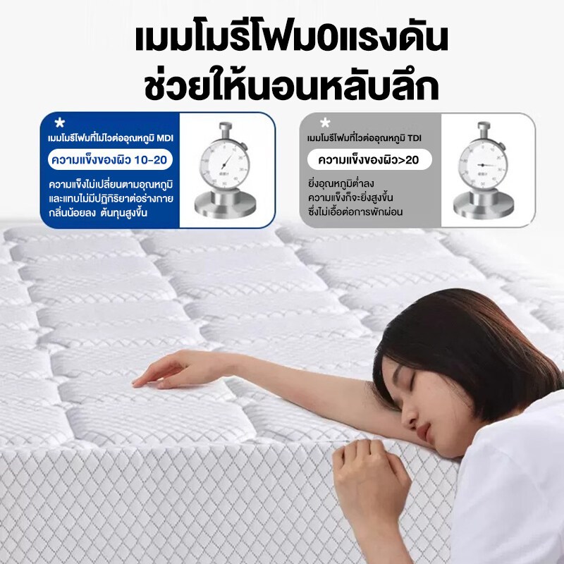 ที่นอนสปริง สัมผัสนุ่มเด้ง ระบายความร้อนได้ดี แข็งแรงทนทานนอนสบาย รองรับสรีระร่างกาย รูปที่ 3