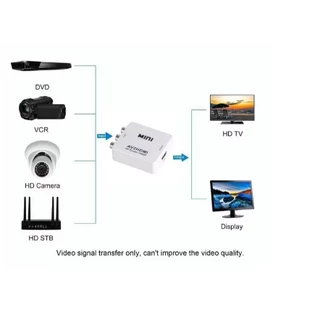 ตัวแปลงสัญญาณ HDMI to AV TV RCA Converter AV TO HDMI adapter