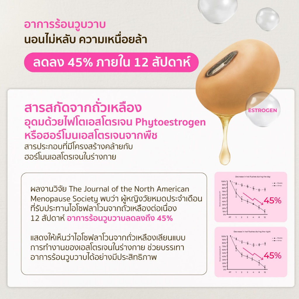 Vitanature+ Dong Quai Extract with Soy Lecithin 1 กระปุก สารสกัดตังกุย ผสมเลซิตินจากถั่วเหลือง - รูปที่ 4