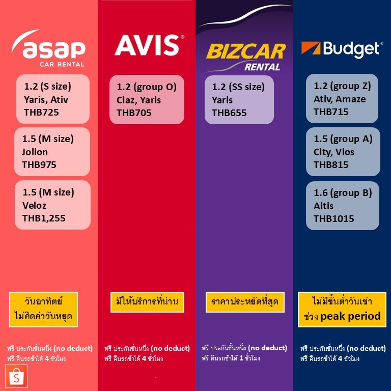 VOUCHER รถเช่าแบบประกันชั้นหนึ่ง (NO DEDUCT)