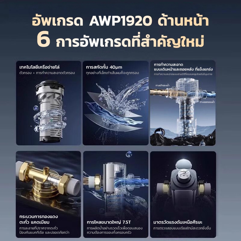 Philips water AWP1920 pre-filter ตัวกรองน้ำประปา ตัวกรองน้ำก่อนเข้าบ้าน อุปกรณ์สำหรับเครื่องกรองน้ำ เครื่องกรองน้ำ COD - รูปที่ 2