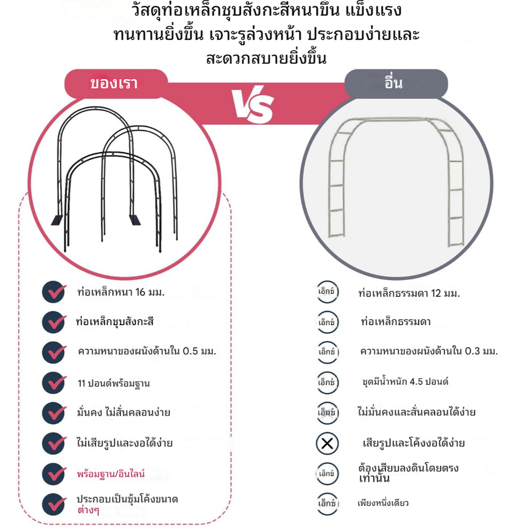 ซุ้มประดับสวน กันสนิม แข็งแรง ทนทาน ติดตั้งง่าย สำหรับดอกไม้และต้นไม้เลื้อย ขนาด 4.6×7.8 หรือ 6.4×7.5 ฟุต ราคา ถูกที่สุด ดีลบีเคเค แกลเลอรีภาพที่ 3
