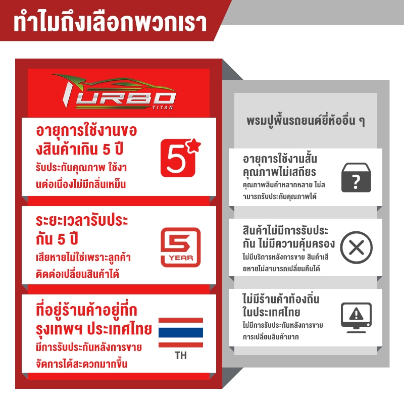 พรมปูพื้นรถยนต์ ZEEKR 7X 2025-โฉมปัจจุบัน 3D TPE หนา พรมปูพื้นรถยนต์ ชิ้นส่วนรถยนต์ กันลื่น ทนทานต่อการสึกหรอ ไม่มีกลิ่น - รูปที่ 7