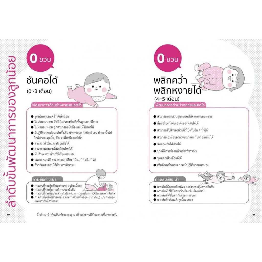 หนังสือ วิธีเล่นกับลูกน้อย 0-2 ขวบ ฉบับสมบูรณ์ ผู้เขียน: ทาเคะอุจิ เอริกะ  สำนักพิมพ์: วารา BK02 ราคา ถูกที่สุด ดีลบีเคเค แกลเลอรีภาพที่ 5