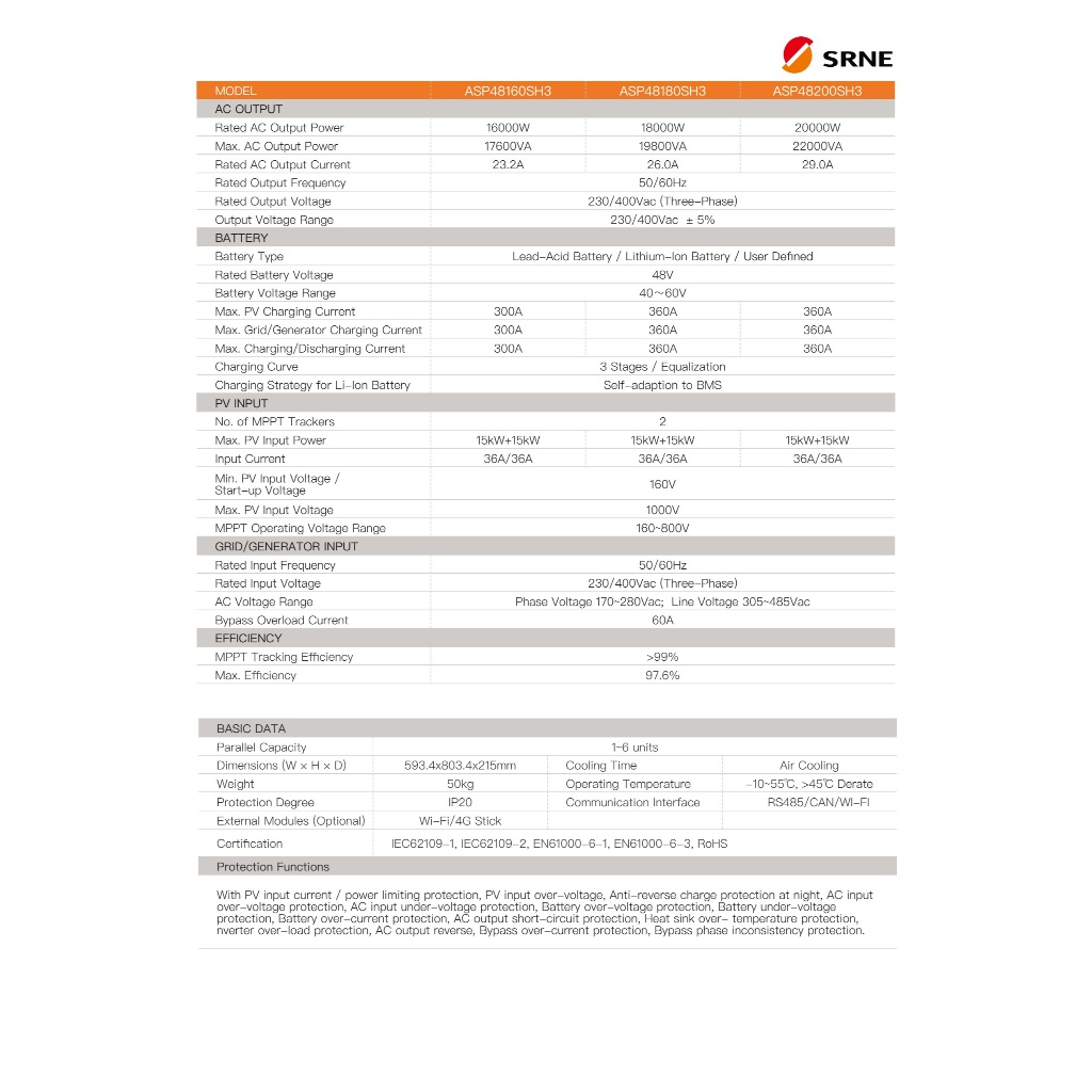 SRNE Hybrid inverter 20kW3phase ไฮบริดออฟกริด ระบบแบต48V(ทำงานแบบไม่ต่อแบตได้) ขนานเครื่องได้