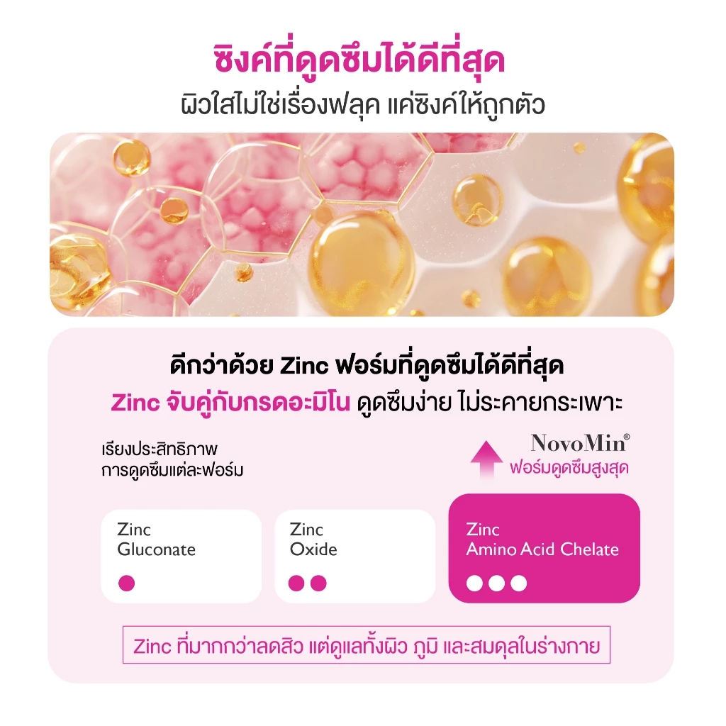 [1แถม1] GPO PLUS BIO ZINC PLUS | ไบโอ ซิงค์ ผิวแข็งแรง ดูแลปัญหาสิว แก้ผิวโทรม โดย GPO Plus องค์การเภสัชกรรม thumbnail 4