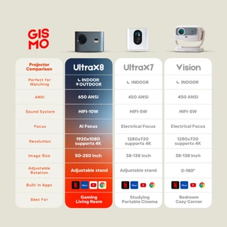 GISMO📍 | Ultra X8 4K Projector โปรเจคเตอร์ 650 ANSI Built-In Andriod 9.0 HIFI Sound 10W