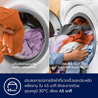 [ติดตั้งฟรี] Electrolux เครื่องซักผ้าฝาหน้า 10 กก. UltimateCare 500 รุ่น EWF1023P5WC สีขาว