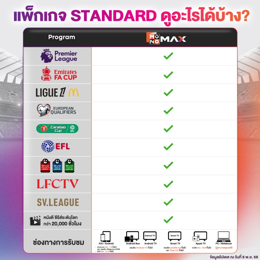 รูปภาพ 5