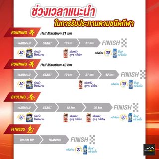 AMINO VITAL SHOT High Magnesium - Berry Blossom เจลให้พลังงานผสมกรดอะมิโนและแมกนีเซียม กลิ่นเบอร์รี่และซากุระ