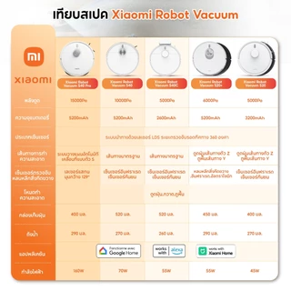 (NEW) Xiaomi Robot Vacuum S40 / S40C / S40 Pro หุ่นยนต์ดูดฝุ่นอัจฉริยะ 5000Pa ระบบนำทางเลเซอร์ LDS ถังเก็บฝุ่นและถังน้ำ