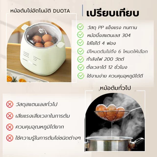 Kento Lite เครื่องต้มไข่มัลติฟังก์ชั่น มี 6 โหมด ตั้งค่าเวลาล่วงหน้าได้ 24 ชั่วโมง หน้าจอสัมผัส จัดส่งทันที