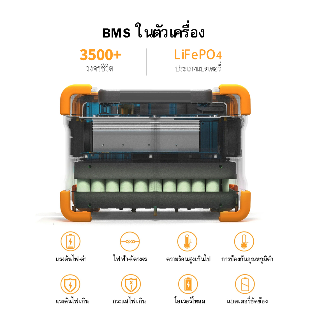 【สต๊อกไทย】PECRON E600LFP Portable Power Box  1200W/614Wh LiFePo4 แบตสำรองพกพา แบตสำรองไฟ 220V - รูปที่ 5