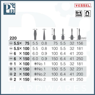 No.220 ไขควงด้ามบอล คาดลาย - VESSEL ของแท้ 100%