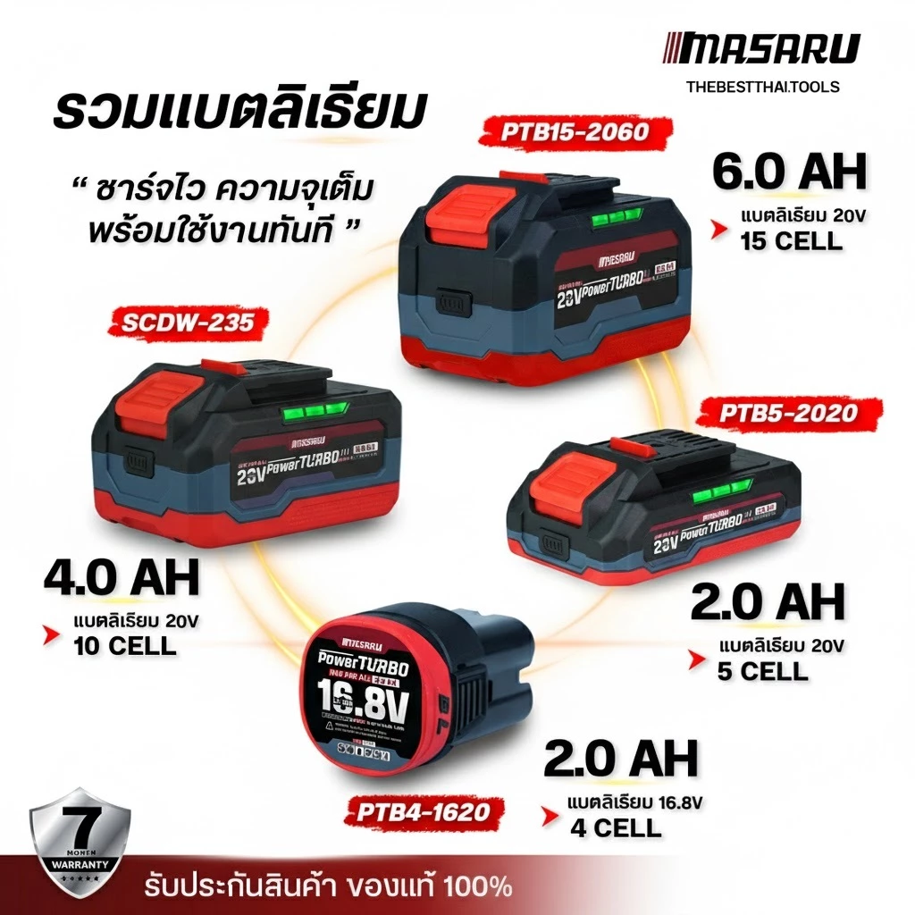 แบตเตอรี่ แบต MASARU 20V 7.5Ah / 6Ah / 5Ah / 4Ah / 2Ah Power Turbo แบตอึด ทน ใช้นาน แบตเตอรี่ลิเธียม