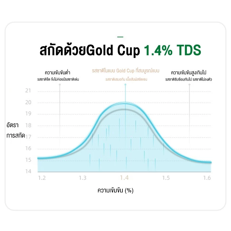 รับประกัน 1 ปี STELANG เครื่องชงกาแฟ แบบบดในเครื่องเดียว 20bar 1.6L เครื่องชงกาแฟ เครื่องชงกาแฟอัตโนมัต เครื่องชงกาแฟสด thumbnail 9