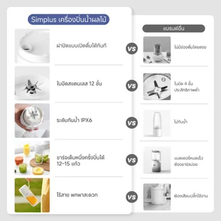 Simplus x PP Krit แก้วปั่นพกพาไร้สาย 400ml ใบมีด 12 ชั้น ปั่นละเอียด ดื่มได้ทันที สุขภาพดีทุกวัน ZZJH008