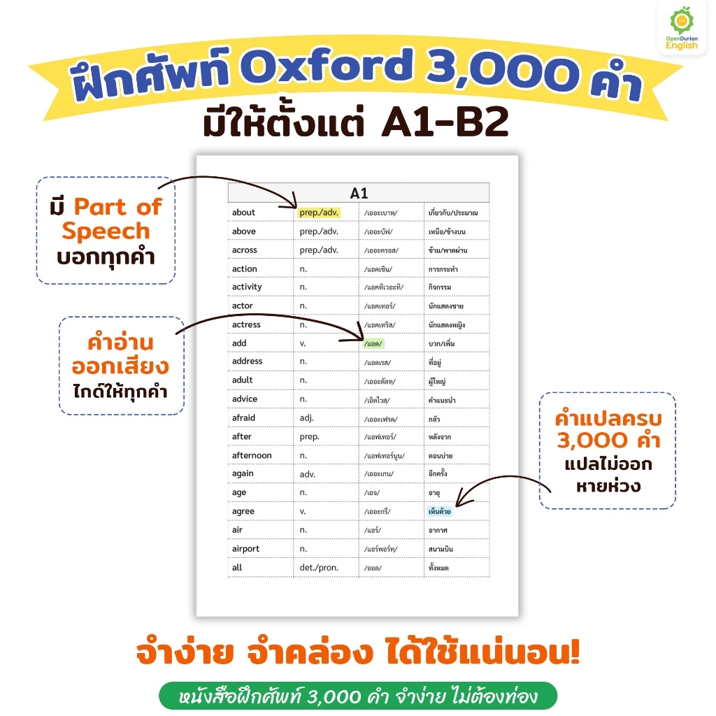หนังสือคำศัพท์ เก่งศัพท์ในชีวิตประจำวัน 3,000 คำ จำง่าย ไม่ต้องท่อง หนังสือภาษาอังกฤษ by Opendurian OPDENG thumbnail 6
